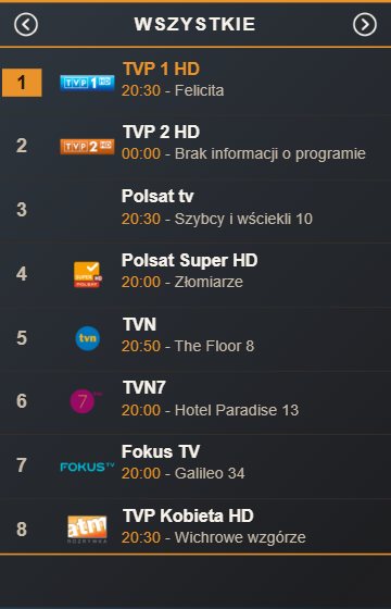 Lista kanałów